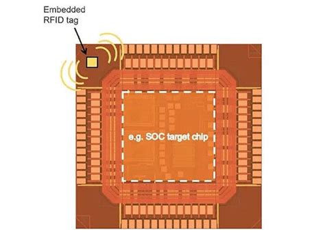 World's Smallest Gen2 RFID Chip Is Cheaper Than 